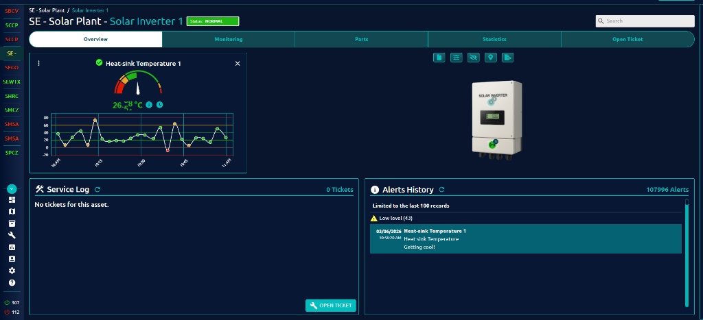 CorGrid asset overview dashboard showing a solar inverter with temperature chart, service log, and alerts history